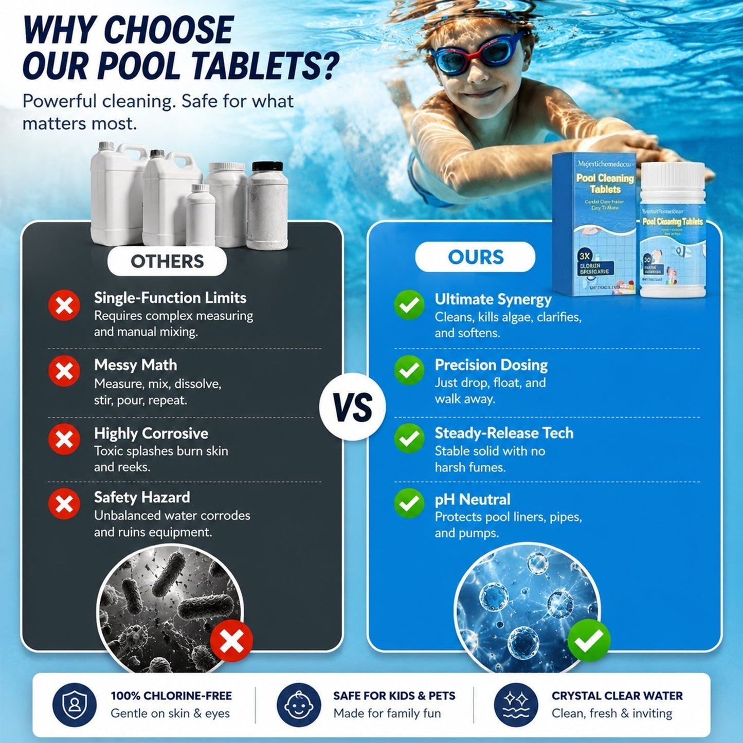 🏊 All-in-One Pool Cleaning Tablets — Crystal-Clear Water, Just Drop & Go