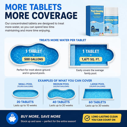 🏊 All-in-One Pool Cleaning Tablets — Crystal-Clear Water, Just Drop & Go